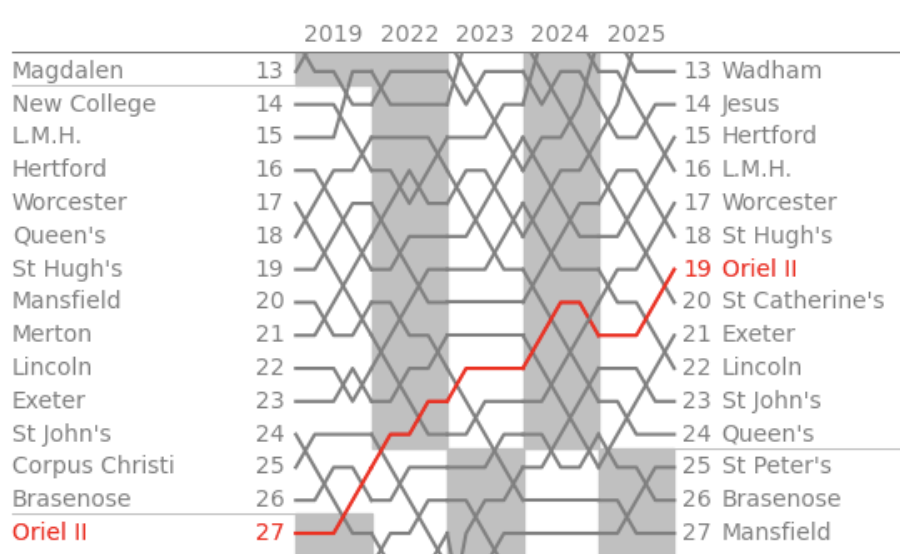 Highest in over 30 years